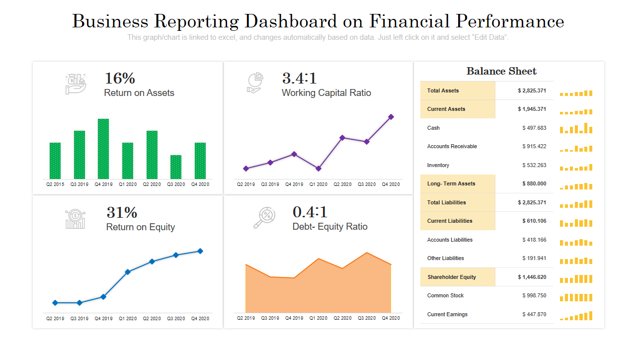 Business Reporting Dashboard on Financial Performance 