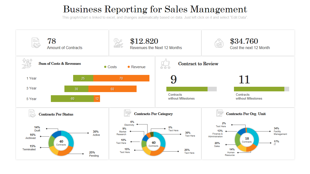 Business Reporting for Sales Management 