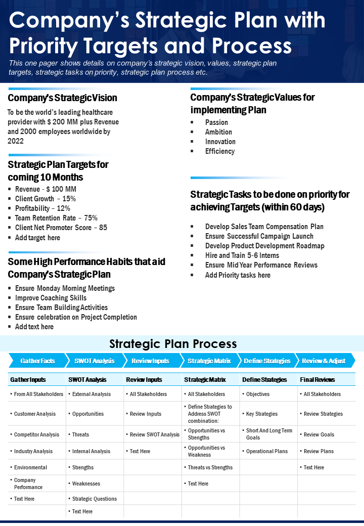 Companys Strategic Plan