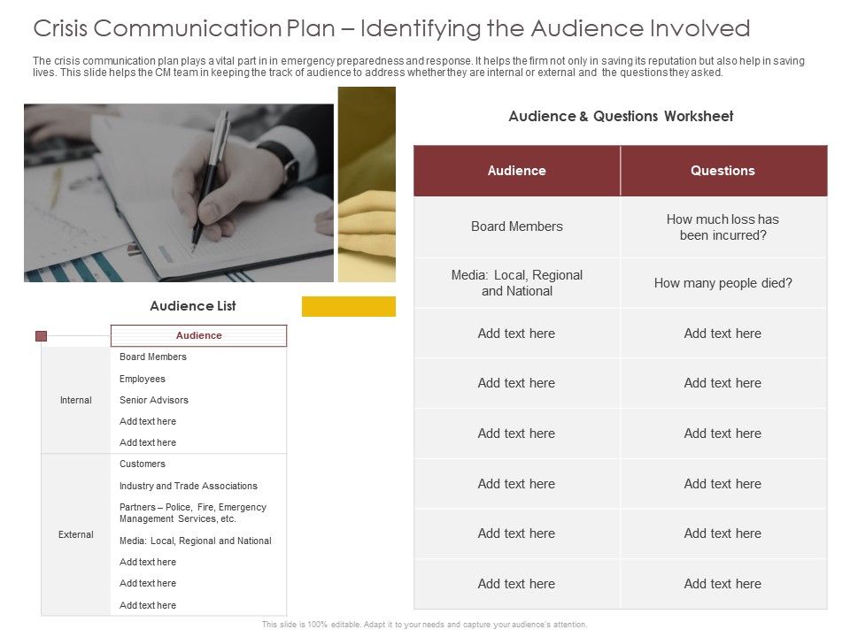 Crisis Communication Plan Identifying The Audience Involved