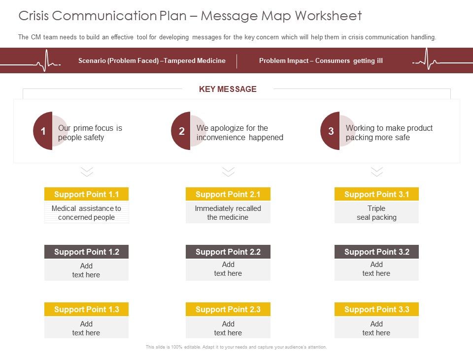 Crisis Communication Plan Message Map Worksheet