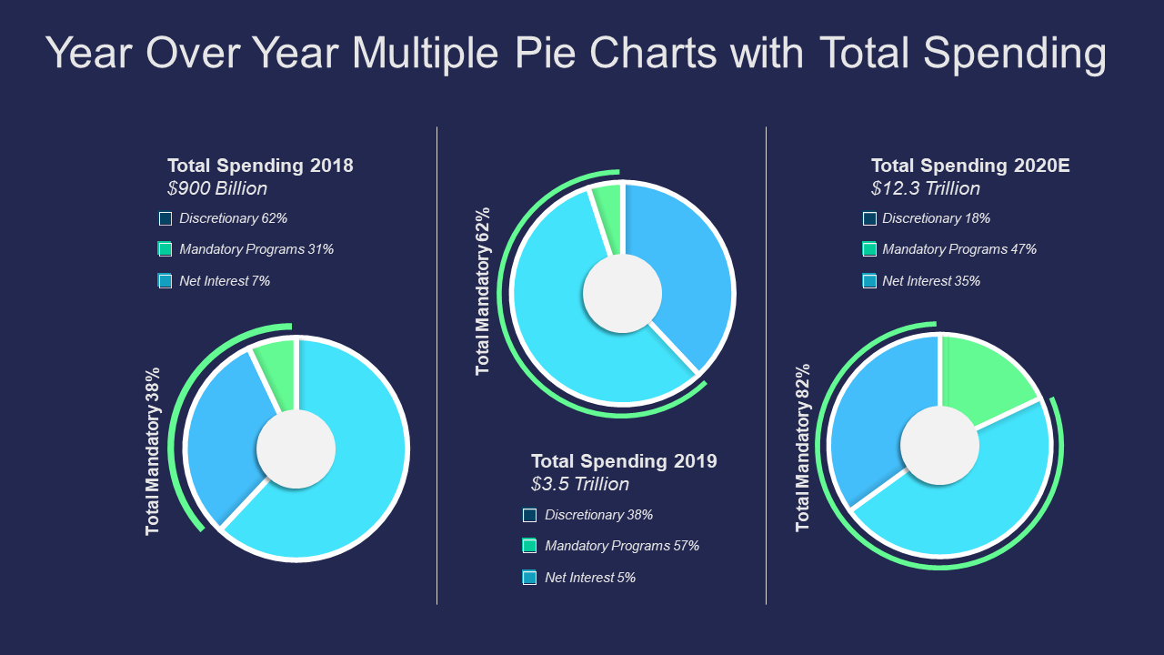 Crisp data visualization pie chart