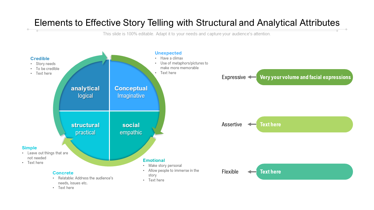 Elements To Effective Storytelling