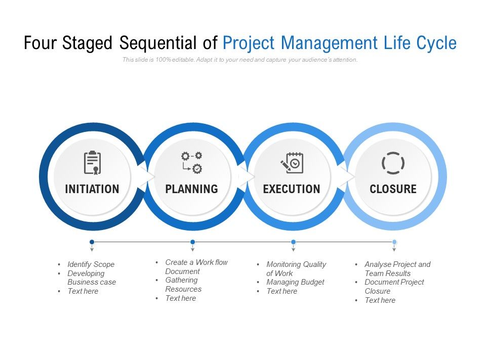 The Ultimate Guide  to Project Management  Lifecycle 30 