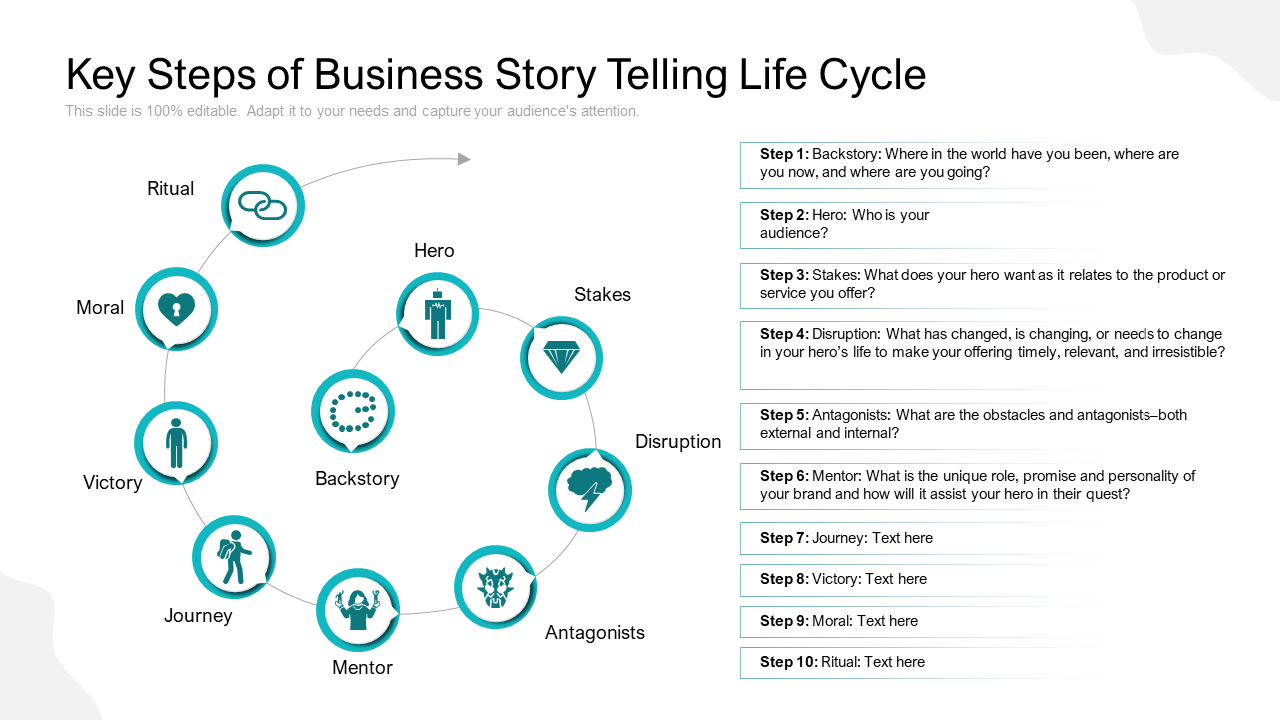 Why Storytelling is Important in a Presentation 15 Best Templates 