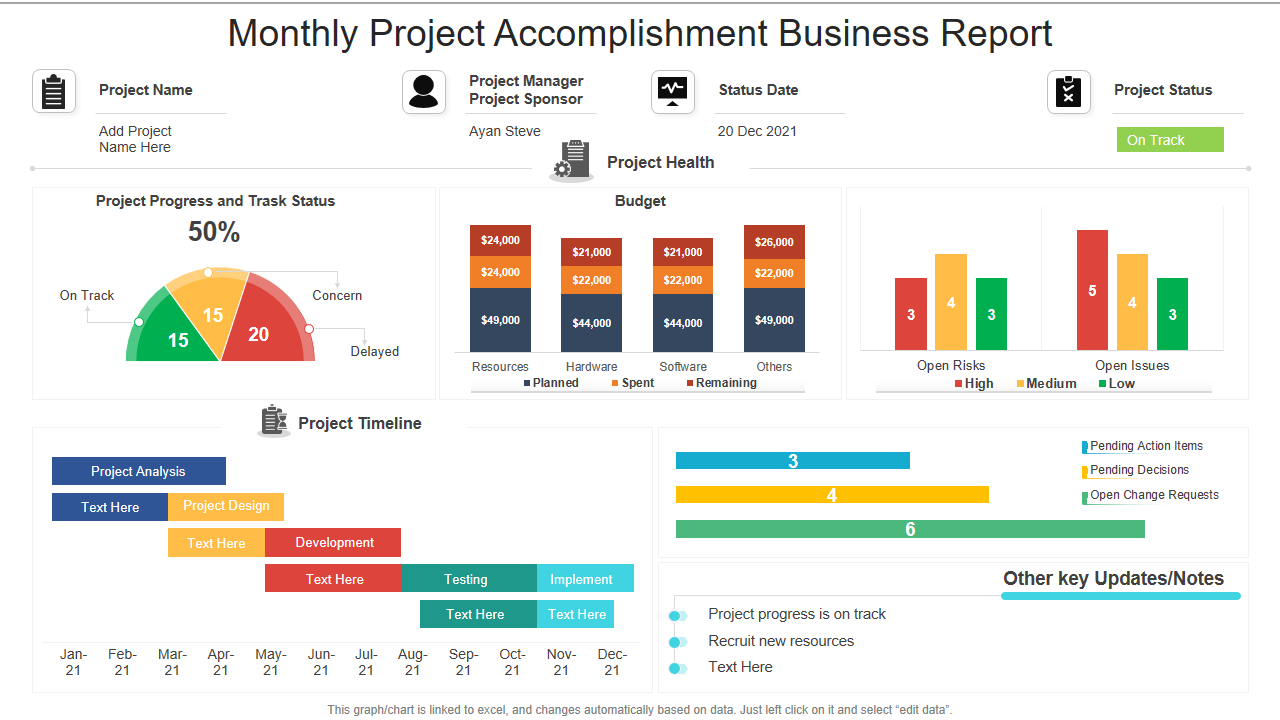 Monthly Project Accomplishment Business Report 