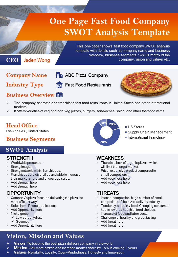 One Page Fast Food Company Swot Analysis Template