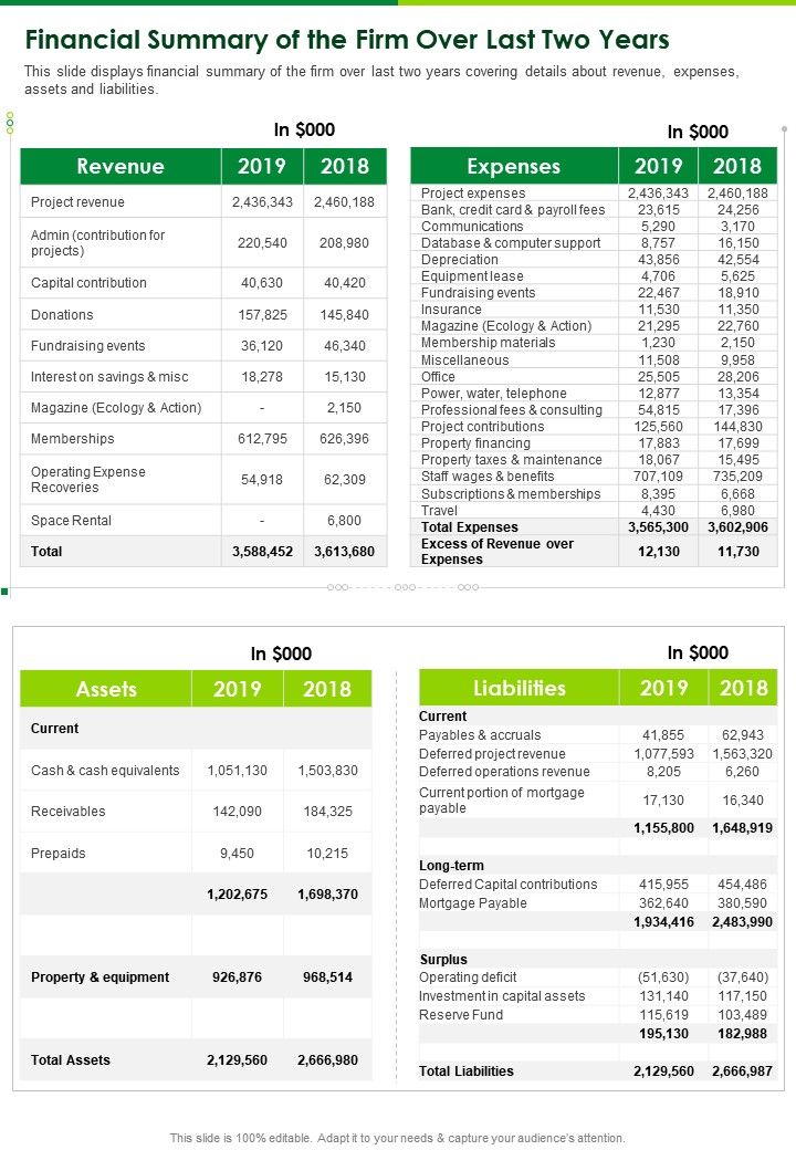 One Page Financial Summary Of The Firm