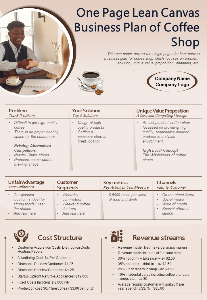 One Page Lean Canvas Business Plan Of Coffee Shop