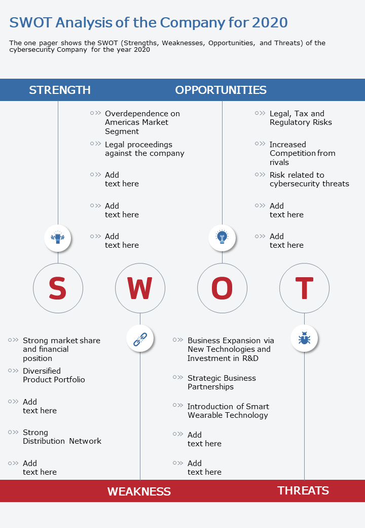 One Page Swot Analysis Of The Company