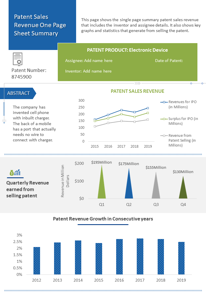 Patent Sales Revenue One Page Sheet Summary