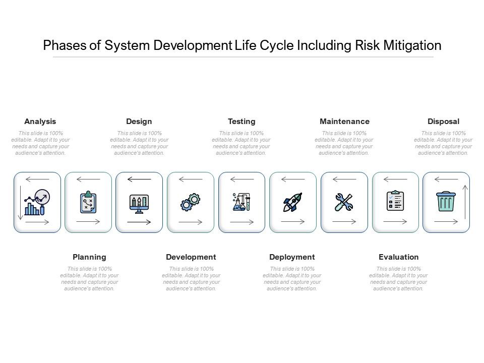 Phases Of System Development Life Cycle