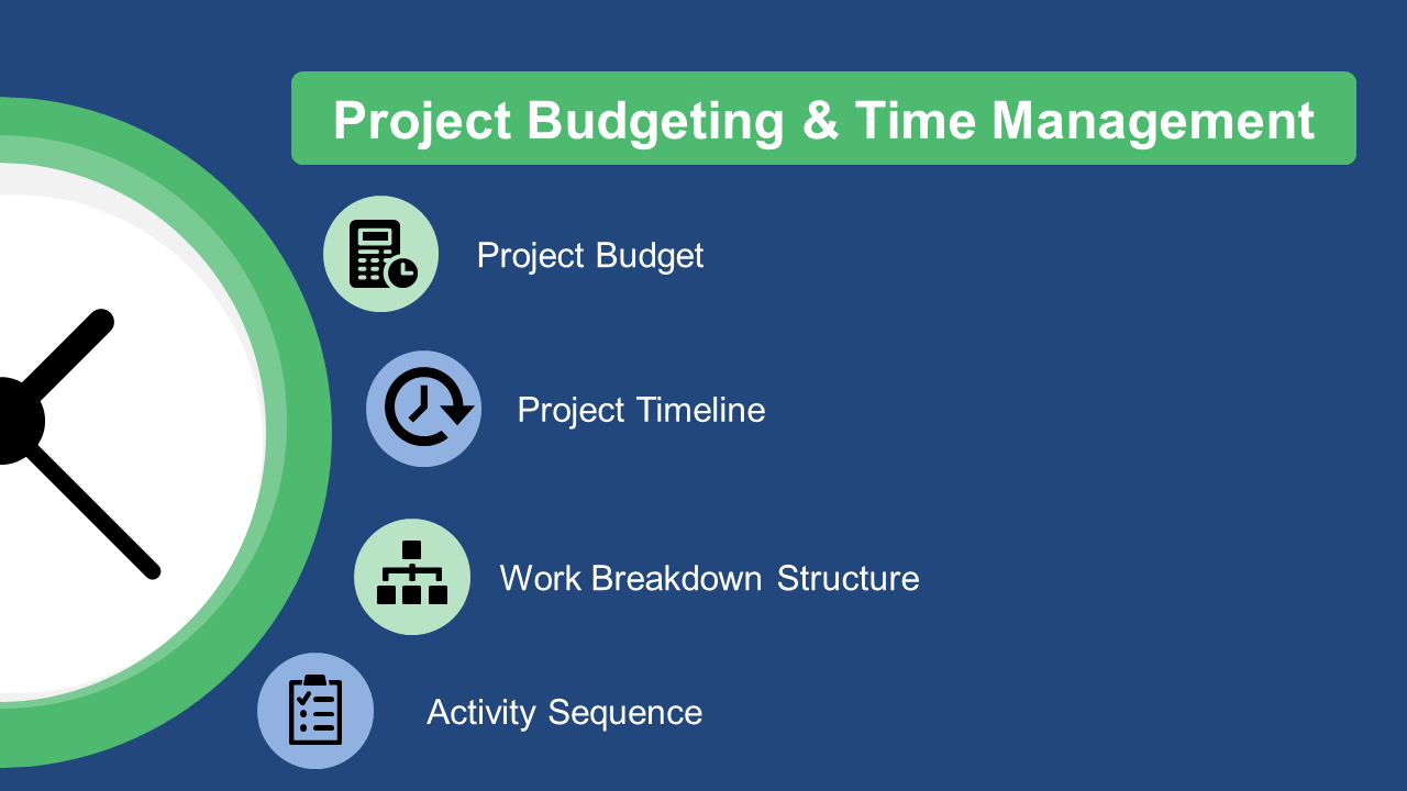 Project Budgeting And Time Management PPT