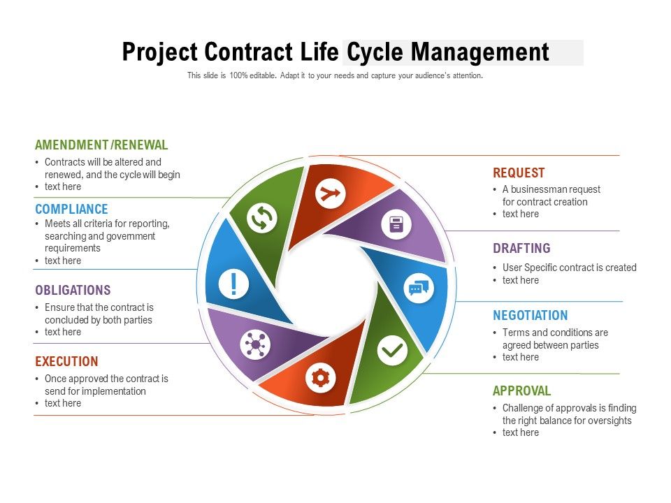 Project Contract Life Cycle Management