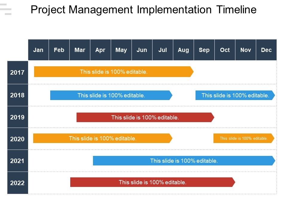 Project Management Implementation Timeline