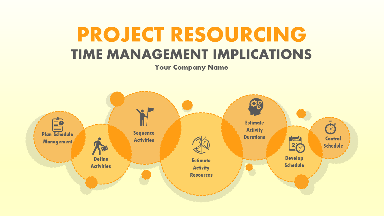 Project Resourcing Time Management Implications PowerPoint Presentation