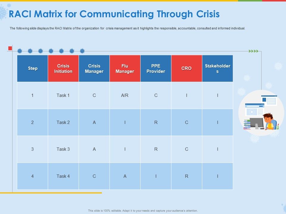 Raci Matrix For Communicating Through Crisis