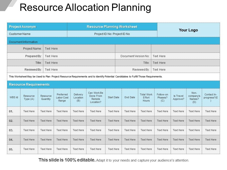 Resource Allocation Planning