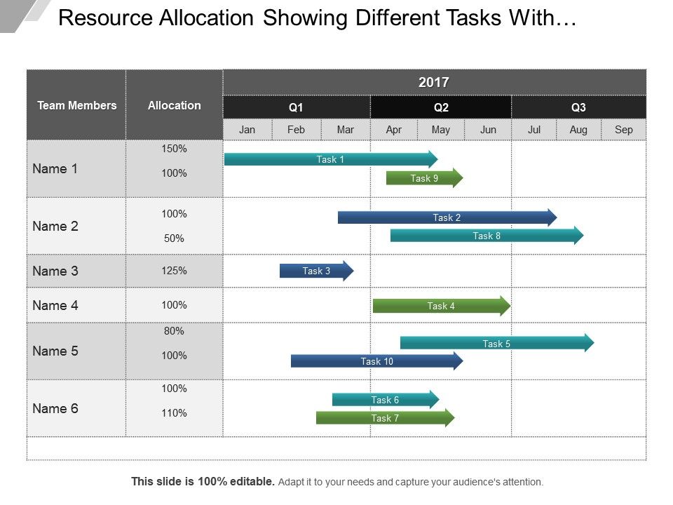 Resource Allocation Showing Different Tasks