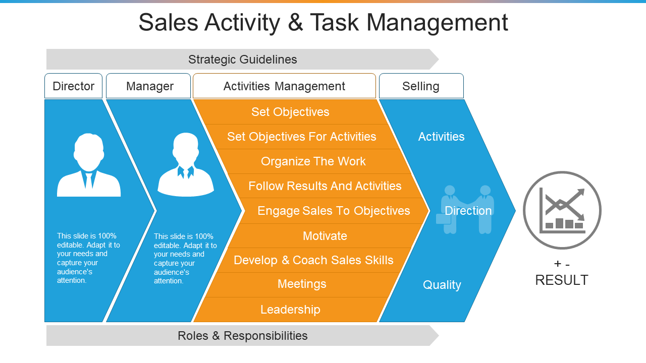 Sales Activity And Task Management Presentation PowerPoint