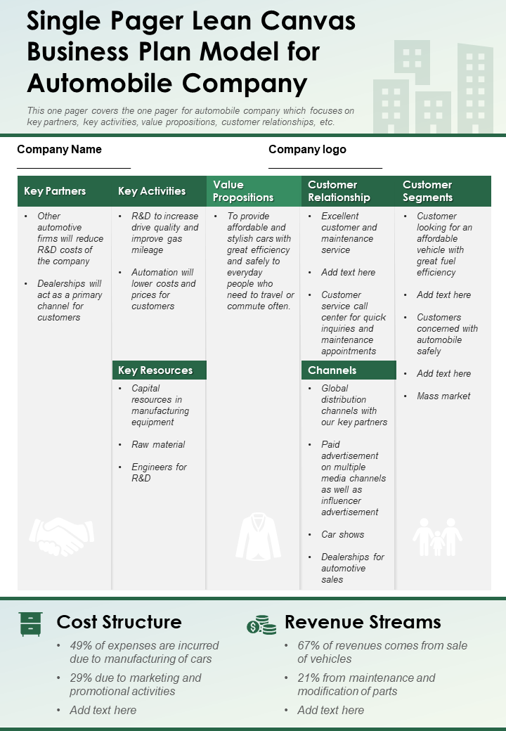 Single Pager Lean Canvas Business Plan Model For Automobile Company