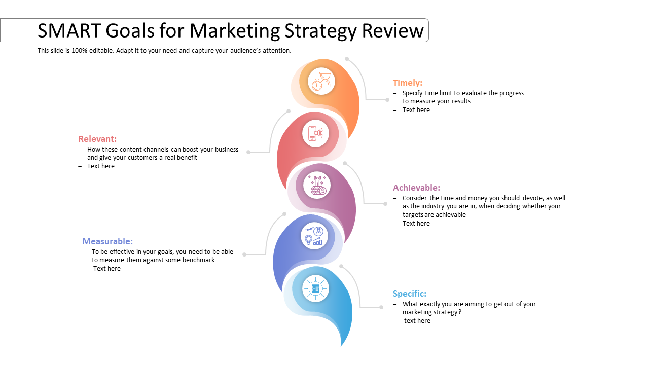 Smart Goals For Marketing Strategy Review