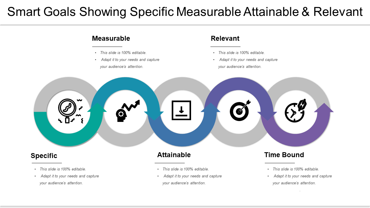 Smart Goals Showing Specific Measurable Attainable And Relevant