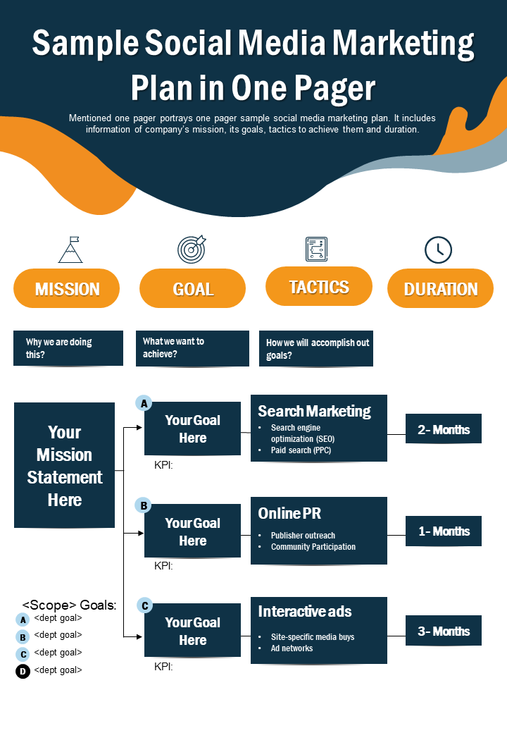 Social Media Marketing Plan In One Pager