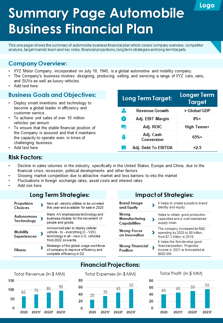 Summary Page Automobile Business Financial Plan
