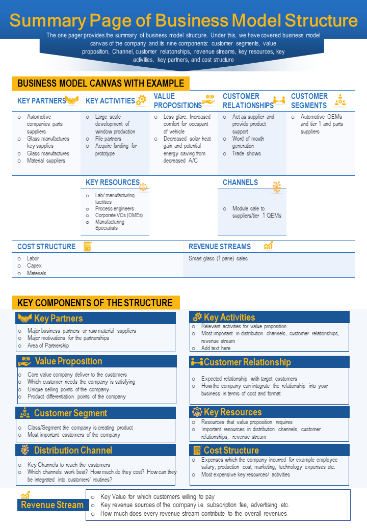 Summary Page Of Business Model Structure