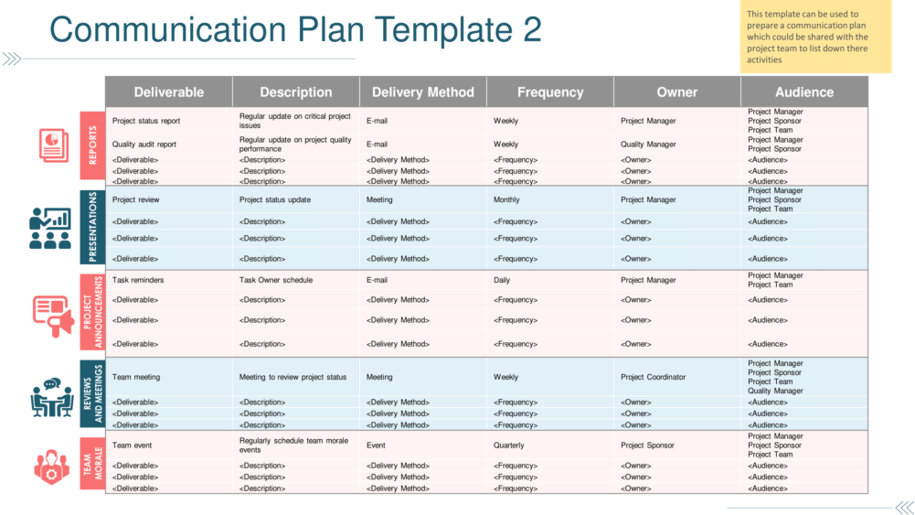 information transmission strategy template