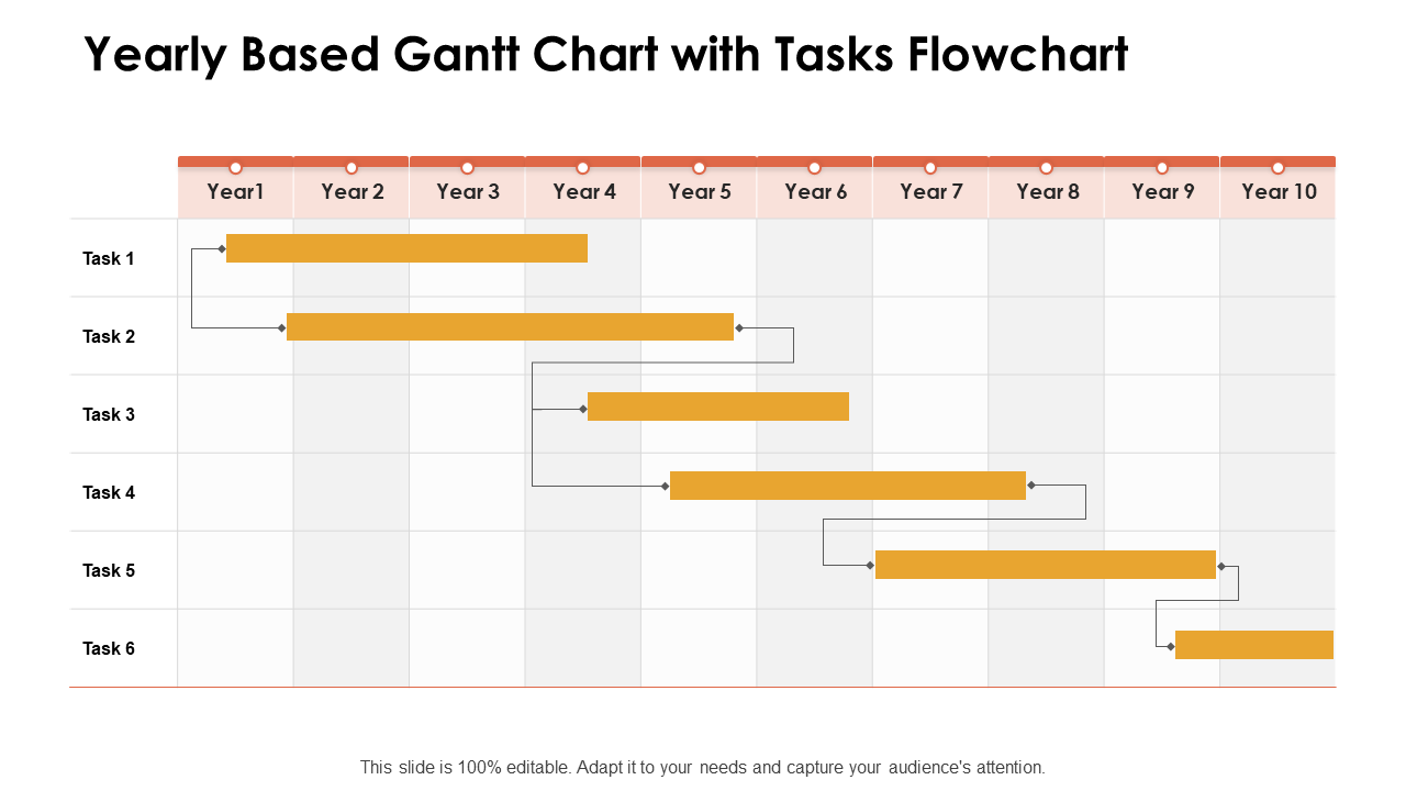 Yearly Based Gantt Chart With Tasks Flowchart PPT