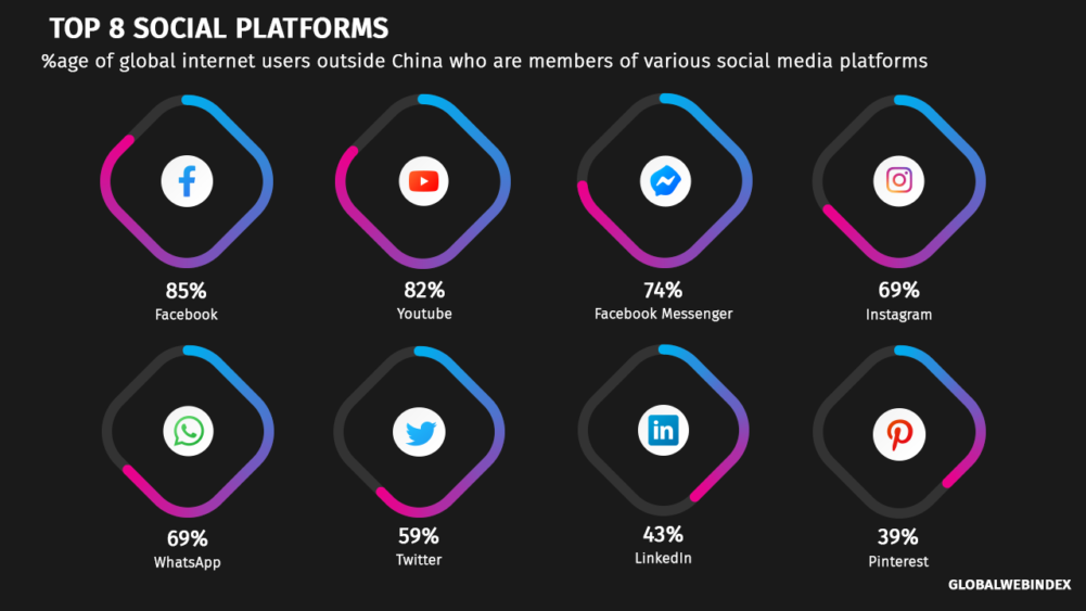 social media marketing strategy statistics