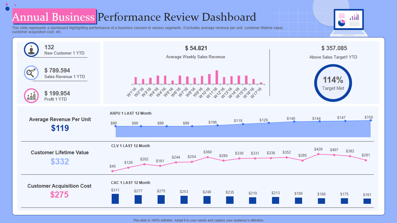 Annual Business Performance Review Dashboard 