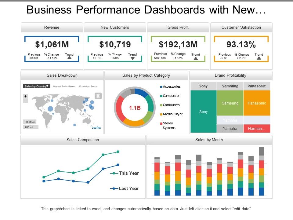 Business Performance Dashboard