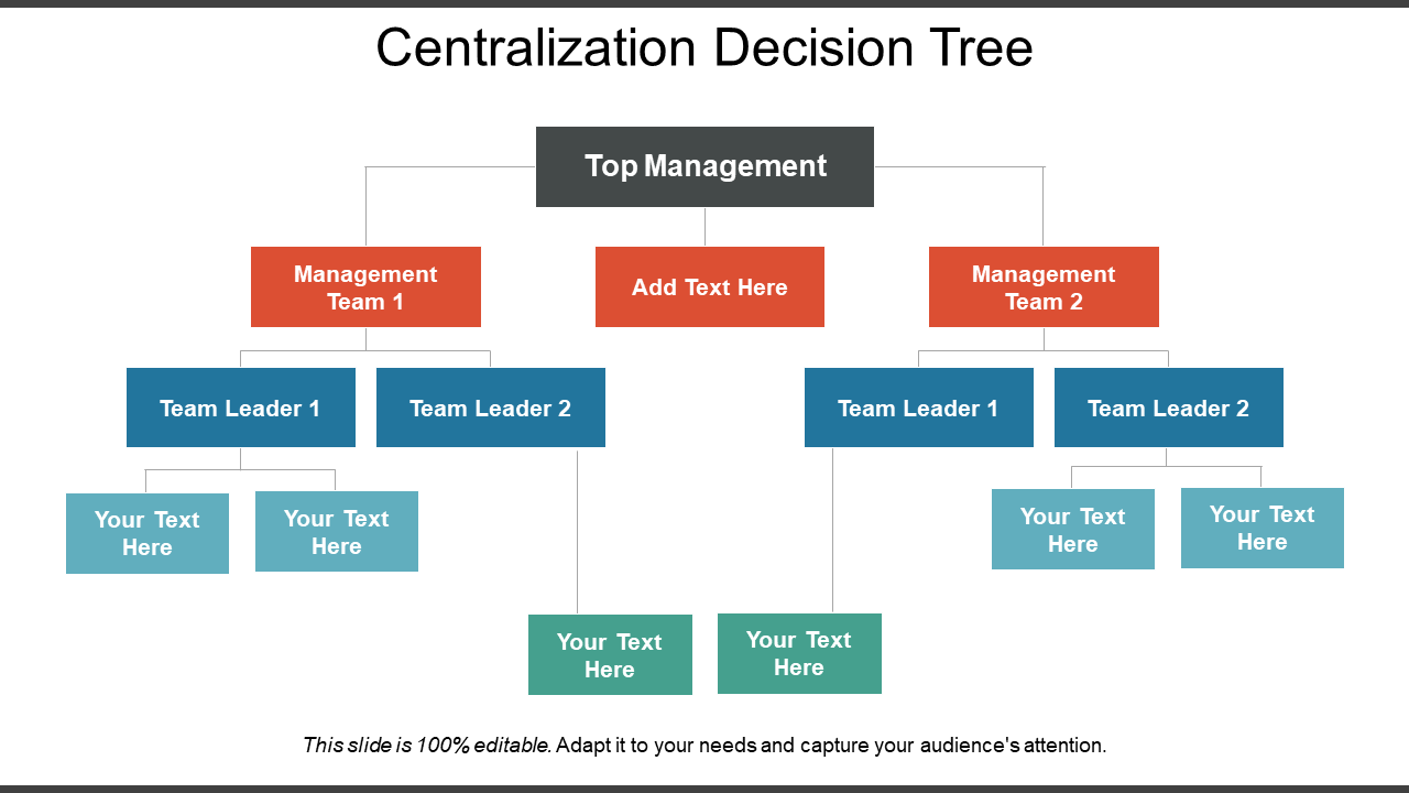 Centralization Decision Tree PPT Infographic Template