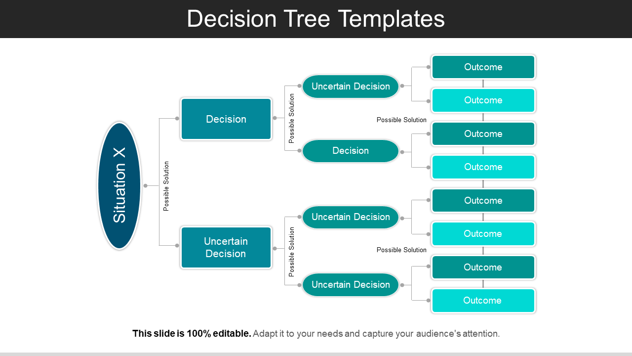 Decision Tree Templates PPT Sample Presentations