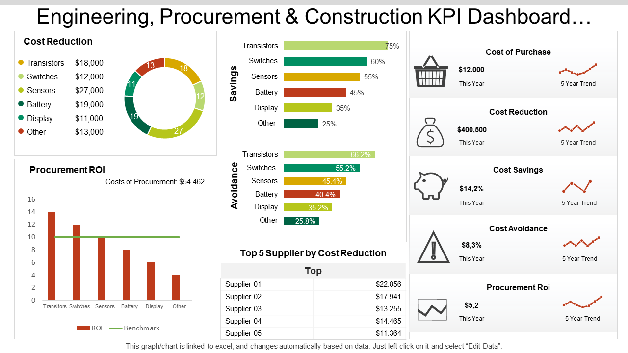 Engineering Procurement And Construction KPI Dashboard