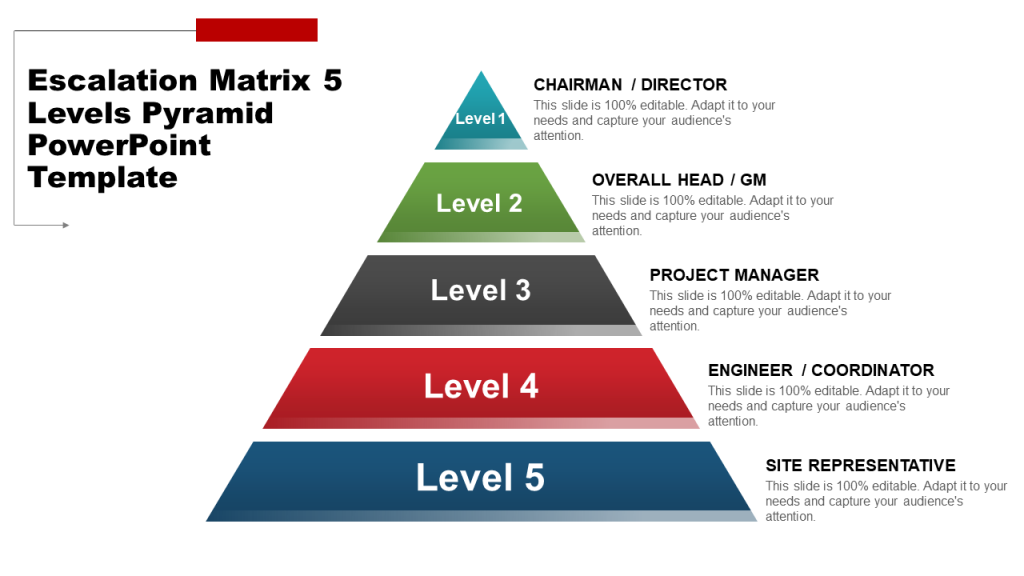 Eskalationsmatrix 5 Ebenen Kostenlose Pyramide PowerPoint-Vorlage