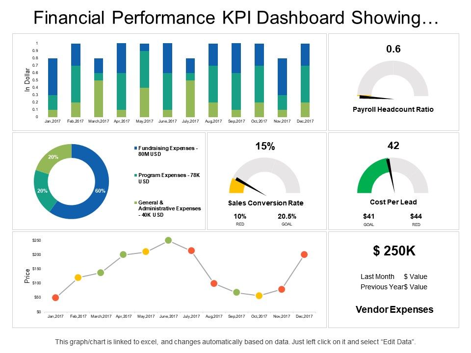 Financial Performance Kpi Dashboard