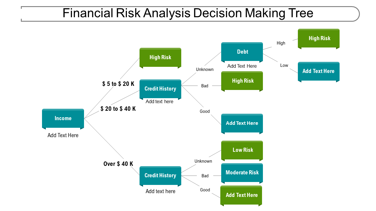 Financial Risk Analysis Decision Making Tree