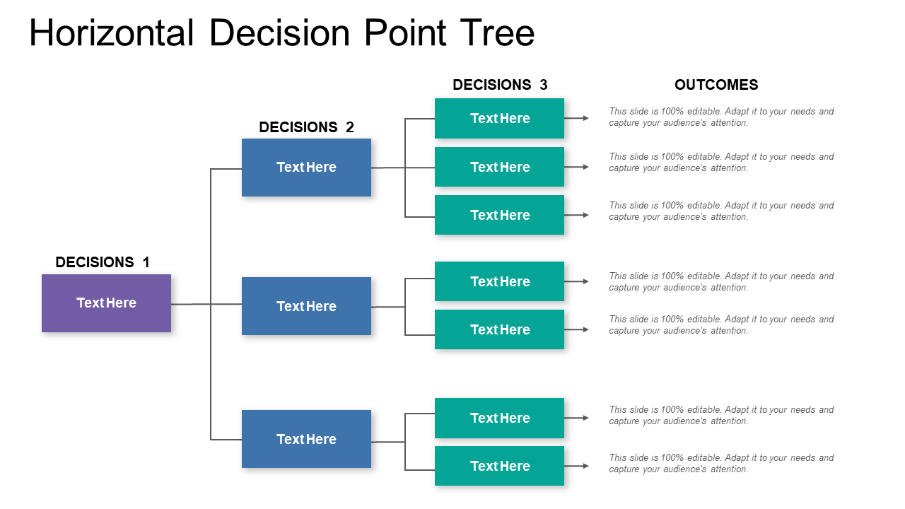 Horizontal Decision Point Tree