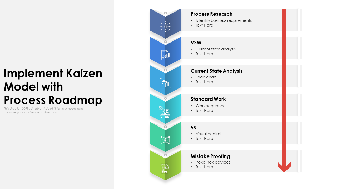 Implement Kaizen Model With Process Roadmap