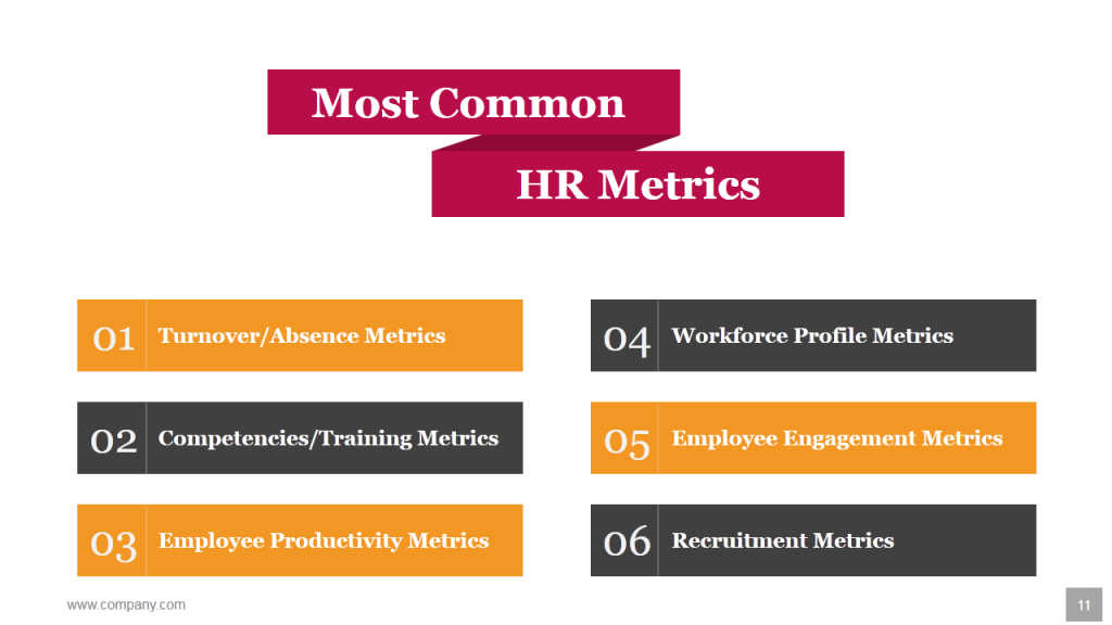 La diapositiva de HR Metrics parece llamativa con el uso de colores brillantes