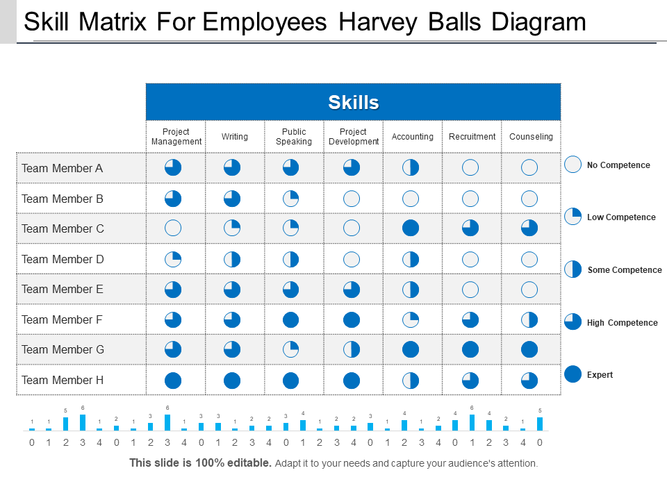 Plantilla de PowerPoint gratis - bolas de harvey Plantilla de PowerPoint gratis - bolas de harvey