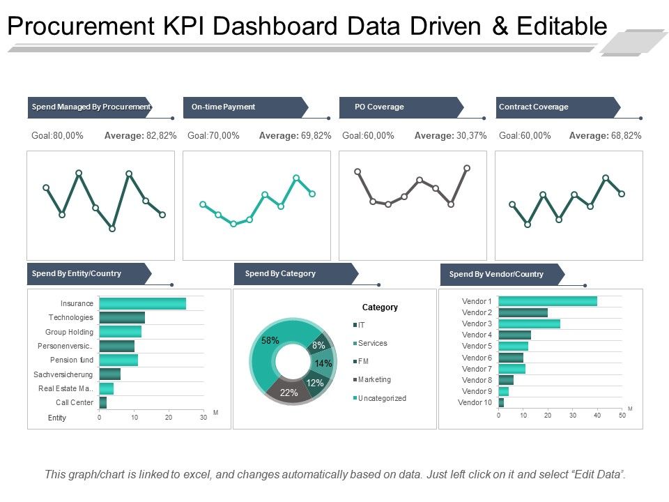 Procurement KPI Dashboard Templates