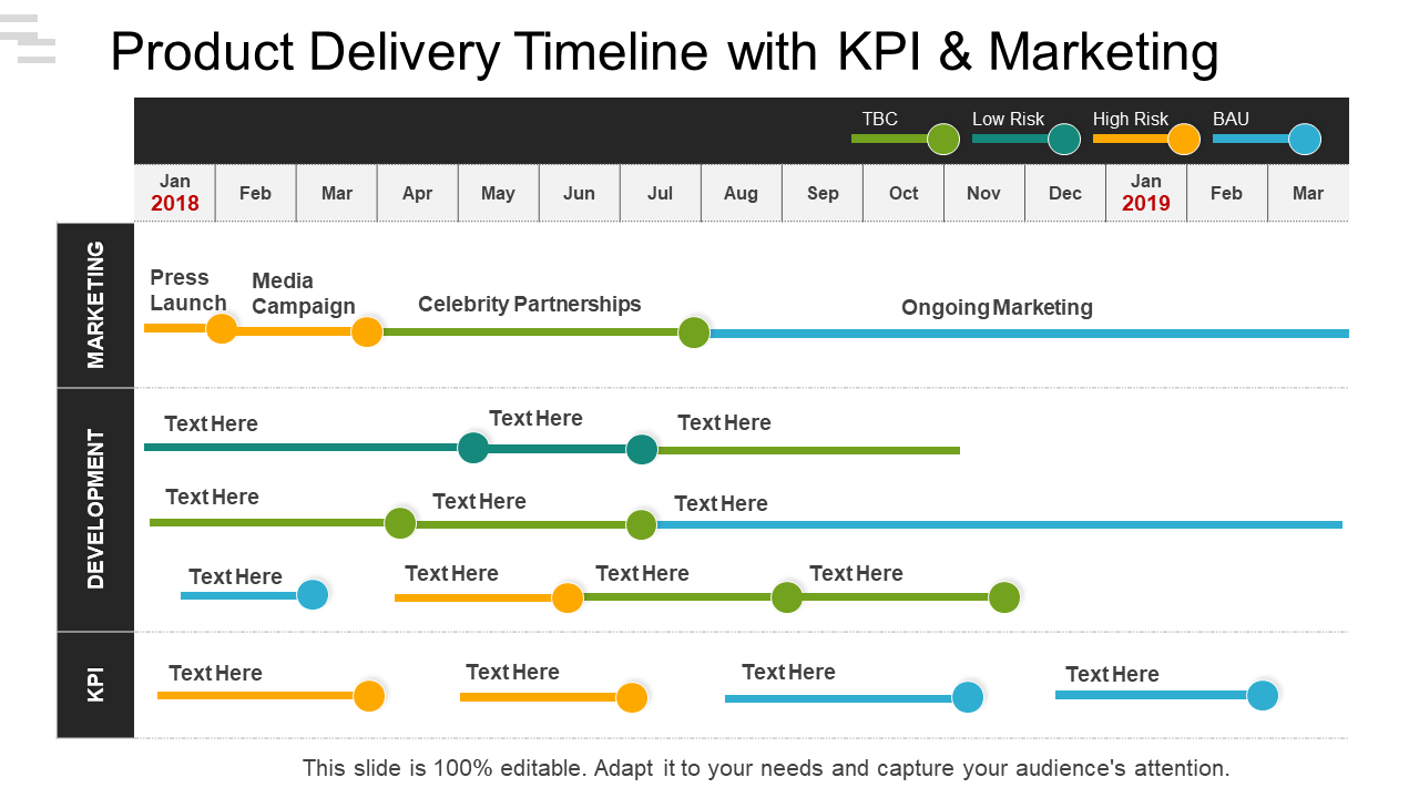 Product Delivery Timeline With KPI And Marketing