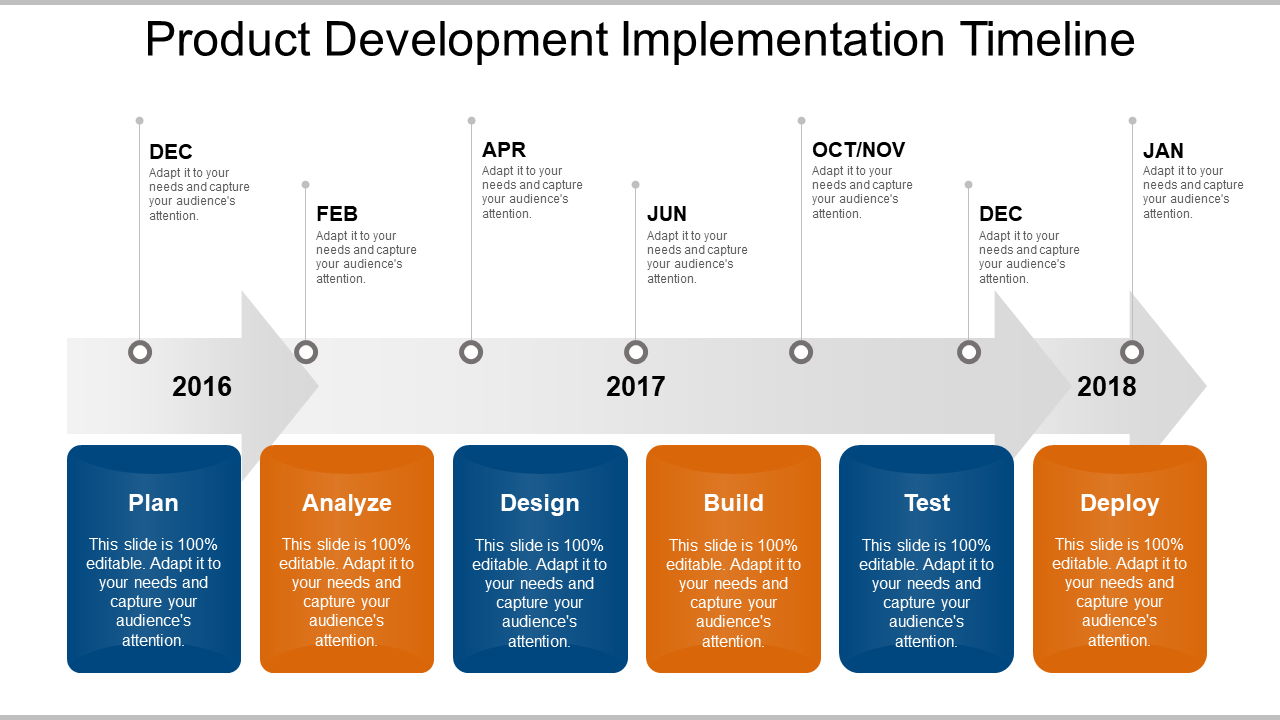 Product Development Implementation Timeline