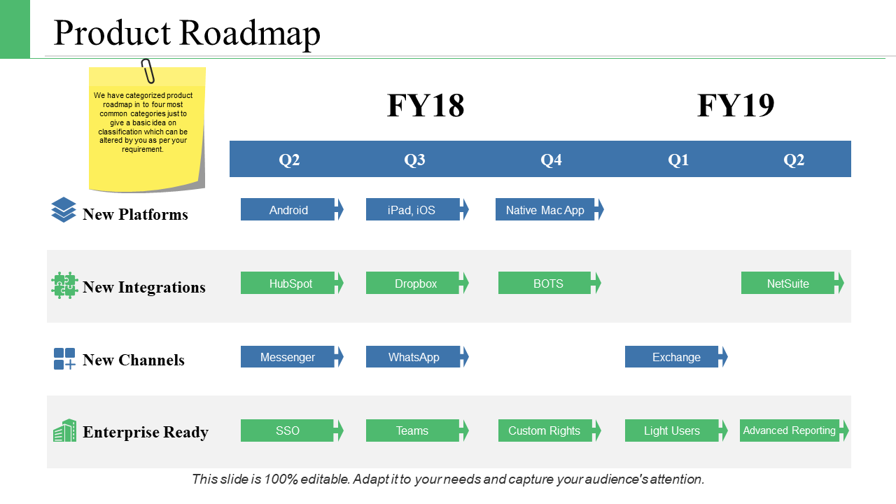 Product Roadmap PPT Model