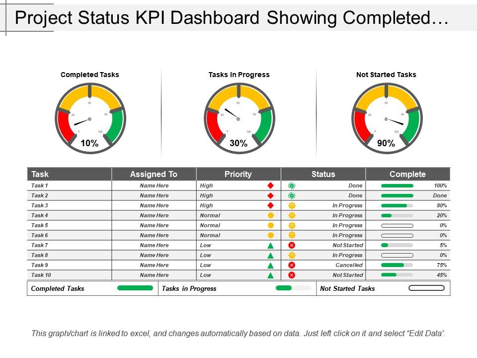 Project Status Kpi Dashboard Templates